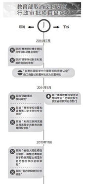 再度放權(quán)自費(fèi)出國留學(xué)中介服務(wù) 機(jī)遇、挑戰(zhàn)與教育變革