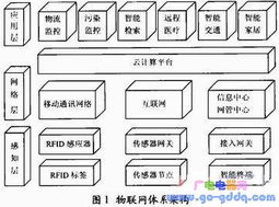 物聯網時代的計算機網絡技術教學創新與融合路徑探究