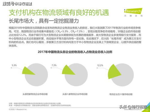2019年中國物流支付行業安全發展研究報告 物聯網技術的研究與開發視角